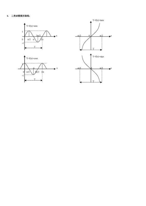 sin cos tan cot 之间有什么关系 .