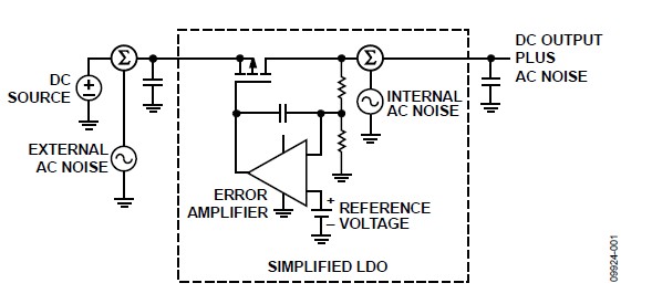 稳压芯片 ldo_ldo稳压器工作原理_稳压膨胀器参数