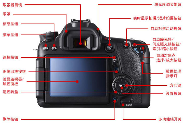 相机的单反是什么意思_相机中的单反是什么意思_单反胶卷相机如何使用