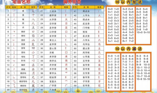 星的偏旁部首是什么 相关视频 智慧星周老师偏旁部首7 爱言情