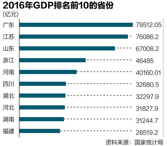 各省gdp数据_今年的各省gdp数据出来了吗