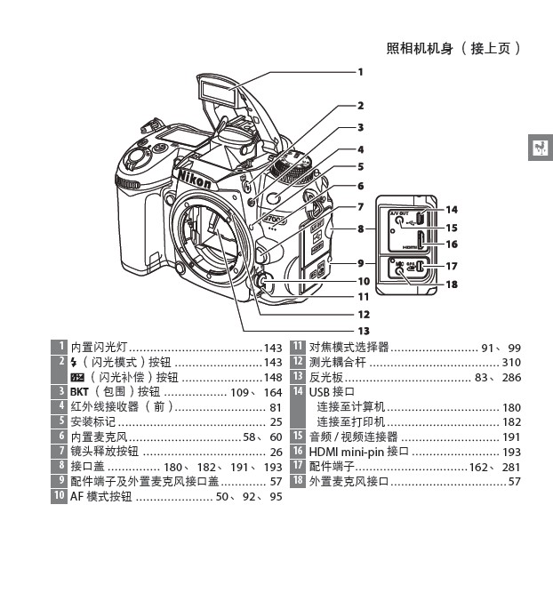 尼康f75说明书_尼康d5100说明_尼康f75