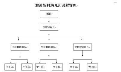 幼儿园课程论答案