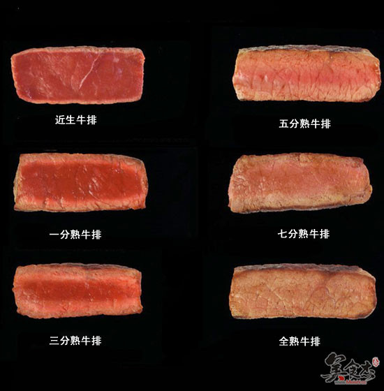 一个三分熟的牛排见了一个五分熟的牛排.他们会说什么
