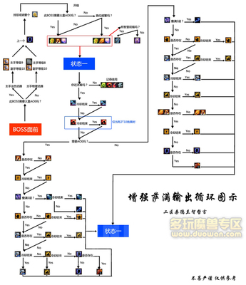 增强萨满输出手法_60增强萨满输出手法_增强萨满输出循环