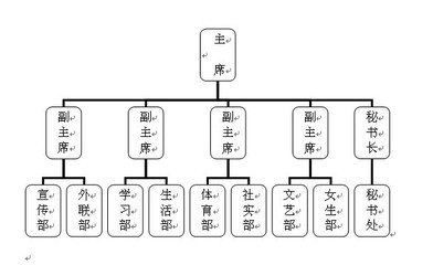 学生会十一月工作计划,学生会十一月个人工作