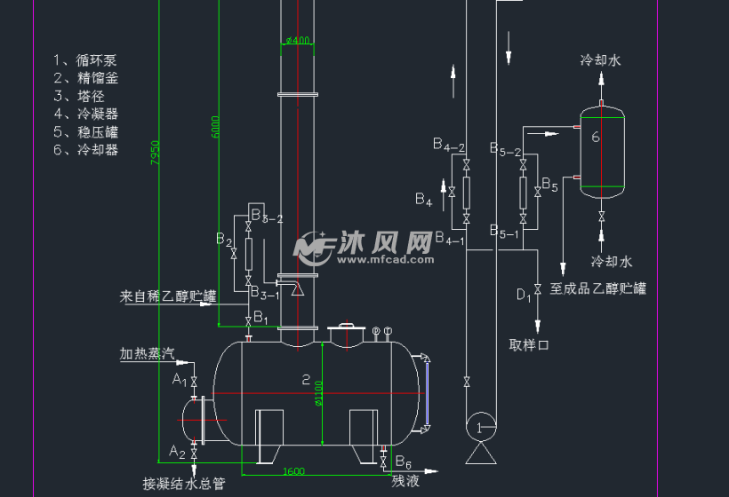板式塔精馏实验_超声波冷凝胶的作用_精馏塔中冷凝器作用