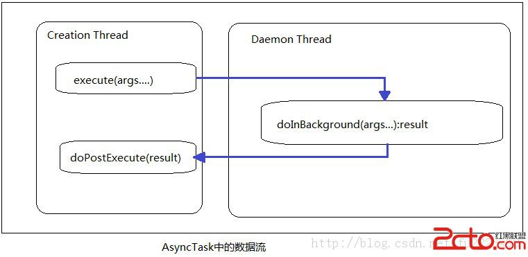 android单线程模型_线程池 android_android 进程和线程的区别