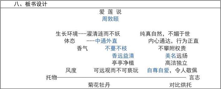 【英语微格教案模板篇】初中英语教案设计表