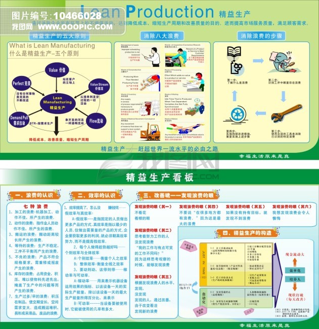 精益生产板报设计模板