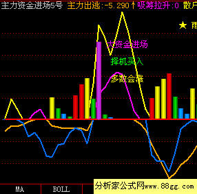 股票指标公式编写教程_股票指标公式网_股票软件指标公式