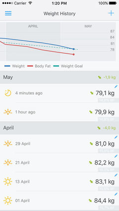 Runtastic Libra体重秤应用程序 Runtastic Libra体重秤应用程序