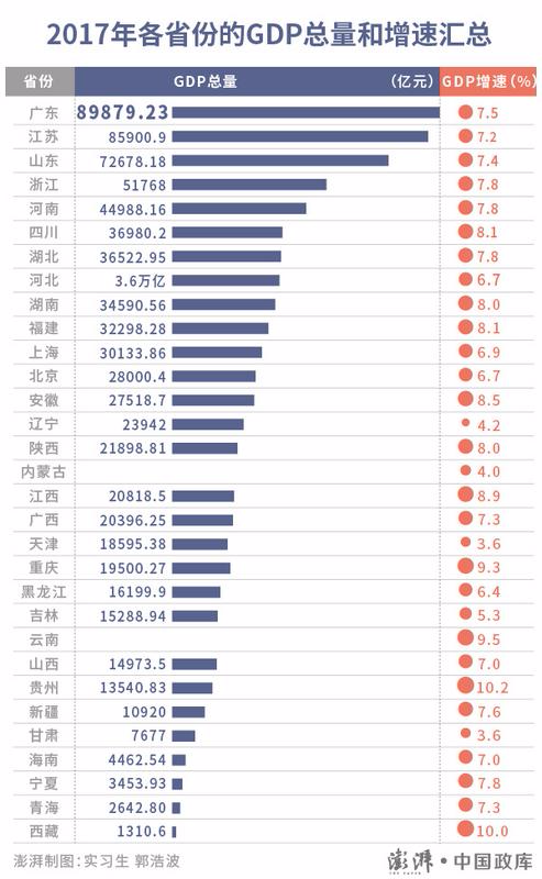 2018各国gdp总量排名图片