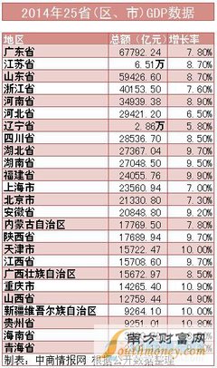 中国各省面积人口_2010年各省人口排名