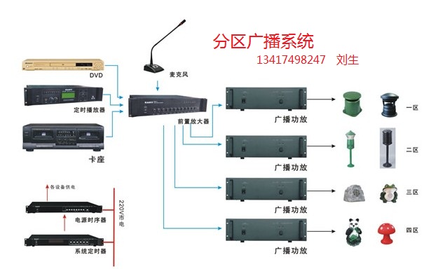 室外和室内的公共广播系统线径的大小跟总功率及线路长度有什么关系?