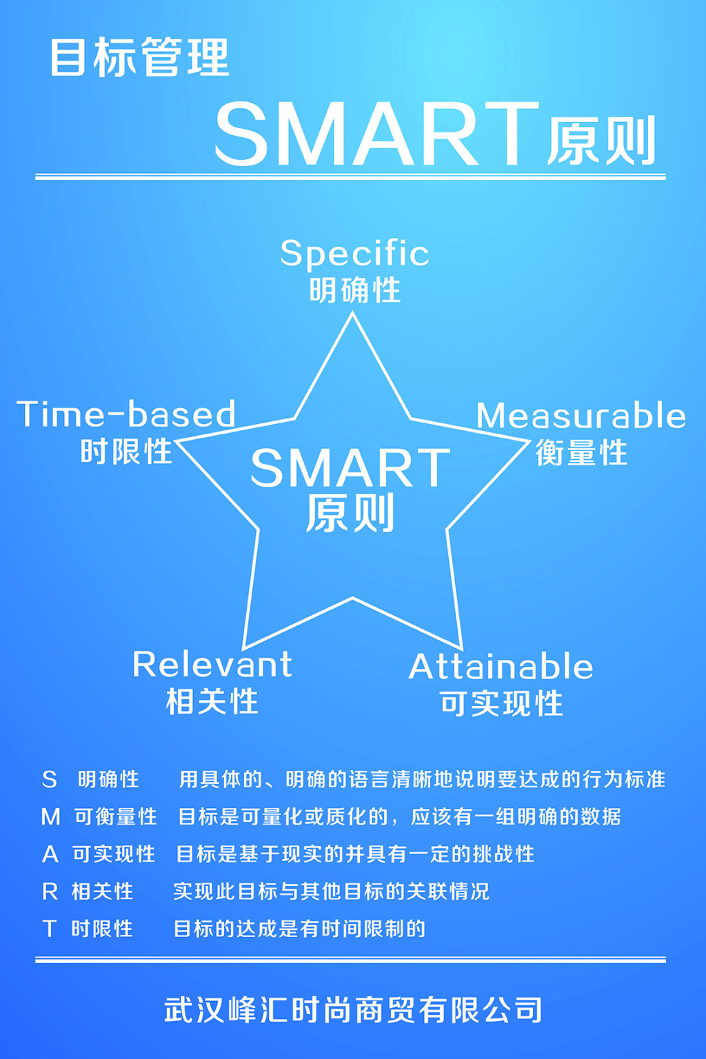目标与目标管理_目标与时间管理 培训_护理 管理 目标
