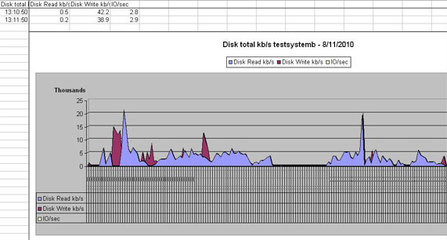 Optimizing AIX 7 performance Part 1, Disk IO Optimizing AIX 7 performance Part 1, Disk IO