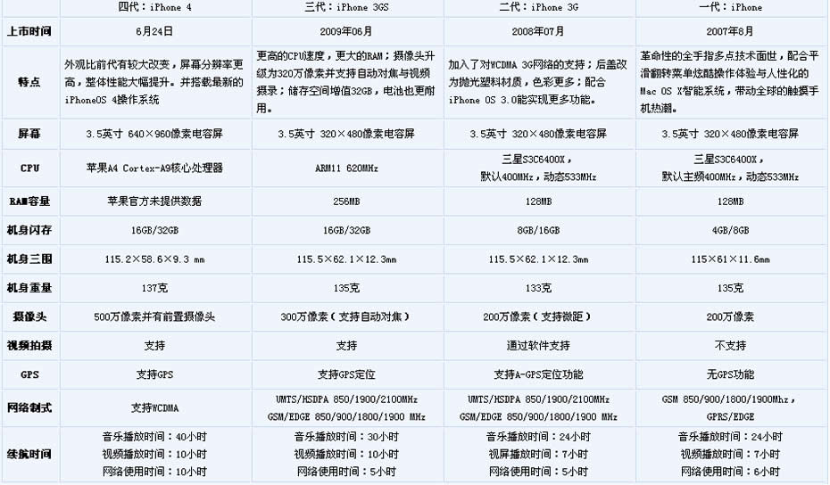 全球限量版iphone_gucci全球价格_iphone 全球价格