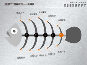 史上最全的鱼骨(鱼刺)图ppt汇总(可修改)
