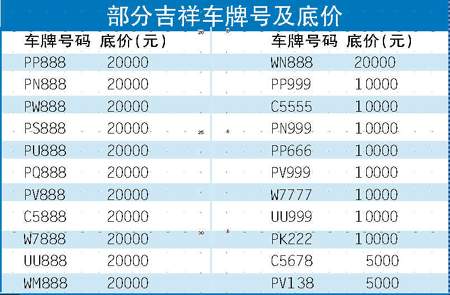 广州车牌自选网是不是http://59.41.46.