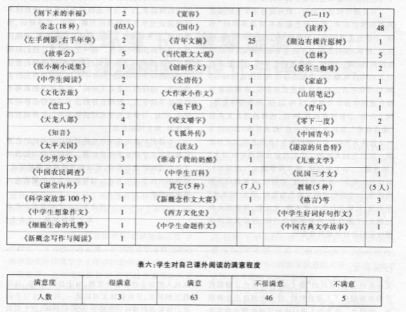 教师暑期阅读推荐书目_初中生推荐阅读书目_初中阅读推荐书目