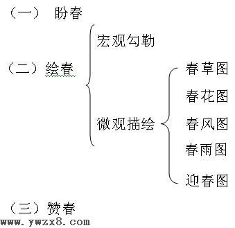 与春天有关的教学设计