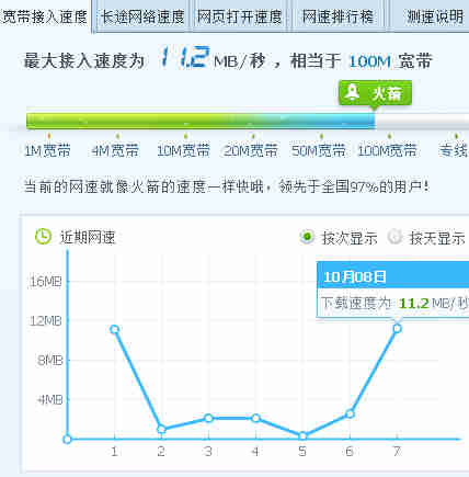 网速3.2m/b是多少兆 网速电脑