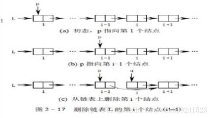 无序链表的快速查找_eclipse 快速查找方法_uedit 快速查找