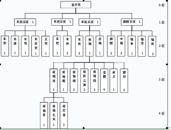 层级关系图模板