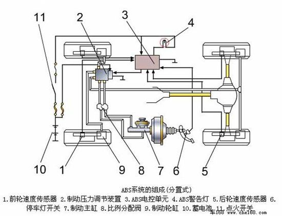 基于虚拟技术的汽车制动仿真系统实现