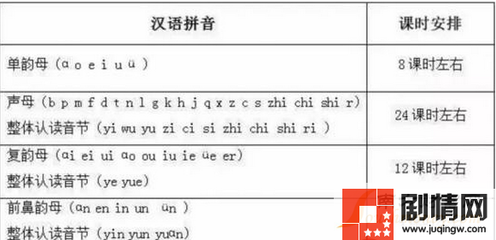 音序字母表