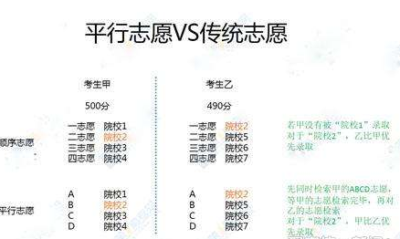 在删除平行志愿的时候,有.2017年平行志愿录取规则.步骤上怎么填报差评具体手机图片