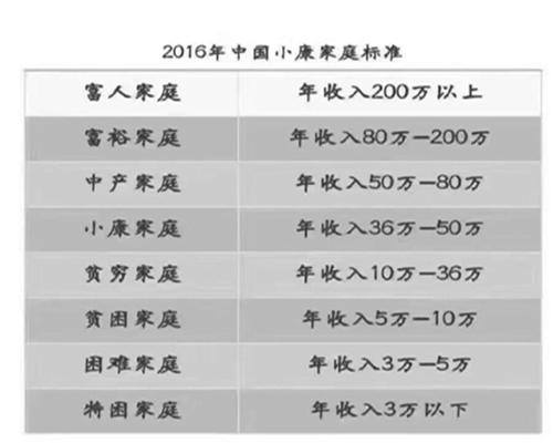 小康家庭标准图片