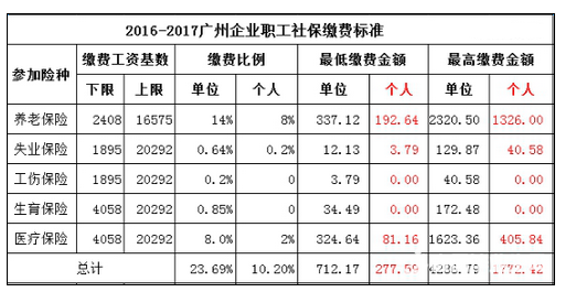 社保缴费基数和工资有什么关系(社保缴费基数和工资有什么关系,举例子)