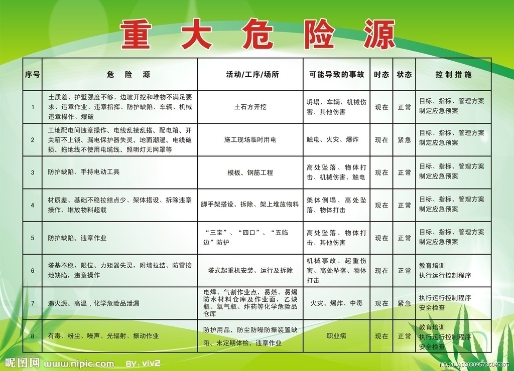 为何划分危险单位 危险单位名词解释